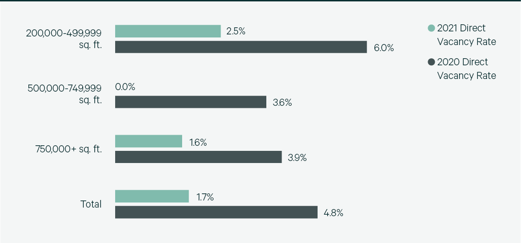 Image of bar chart
